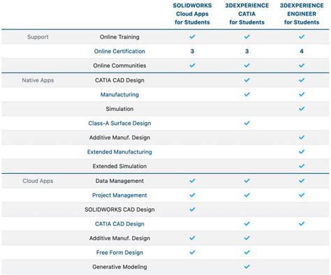 solidworks annual license fee.